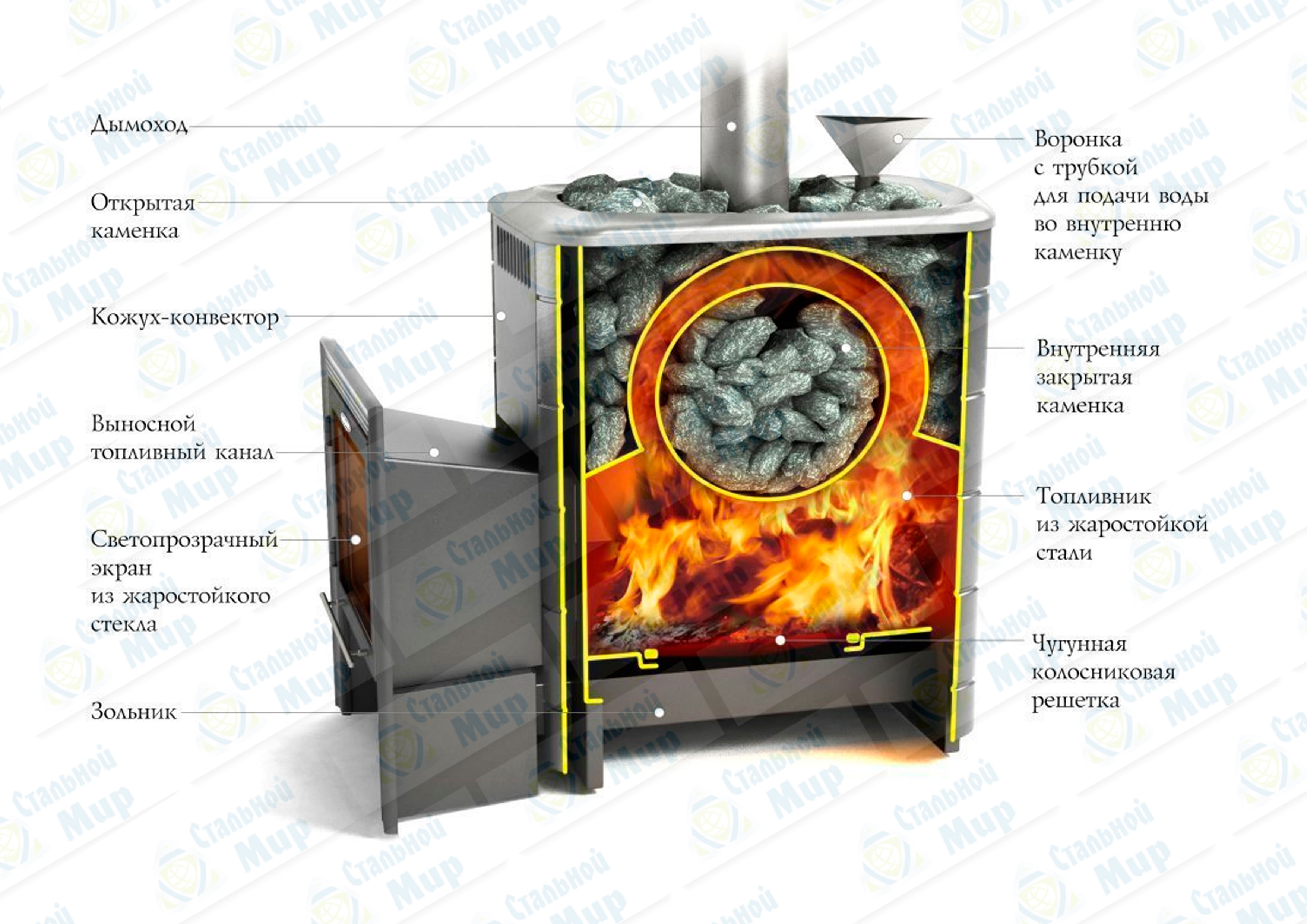 Печи Купить В Новосибирске